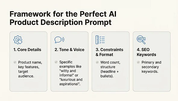11 Ways AI Can Automate Repetitive Ecommerce Tasks