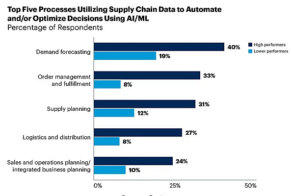 11 Ways AI Can Automate Repetitive Ecommerce Tasks