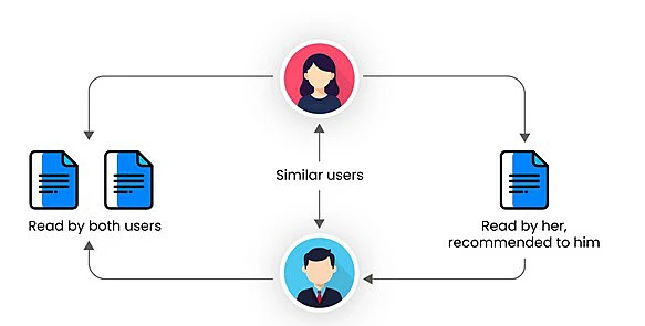 11 Ways AI Can Automate Repetitive Ecommerce Tasks