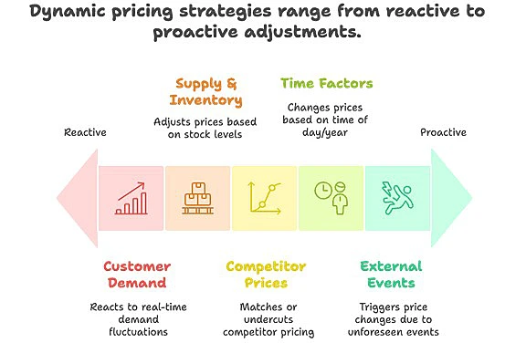 11 Ways AI Can Automate Repetitive Ecommerce Tasks
