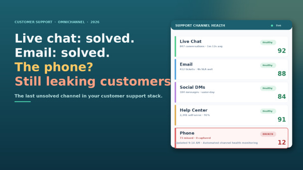 live-chat-is-solved-the-phone-is-still-quietly-losing-you-customers