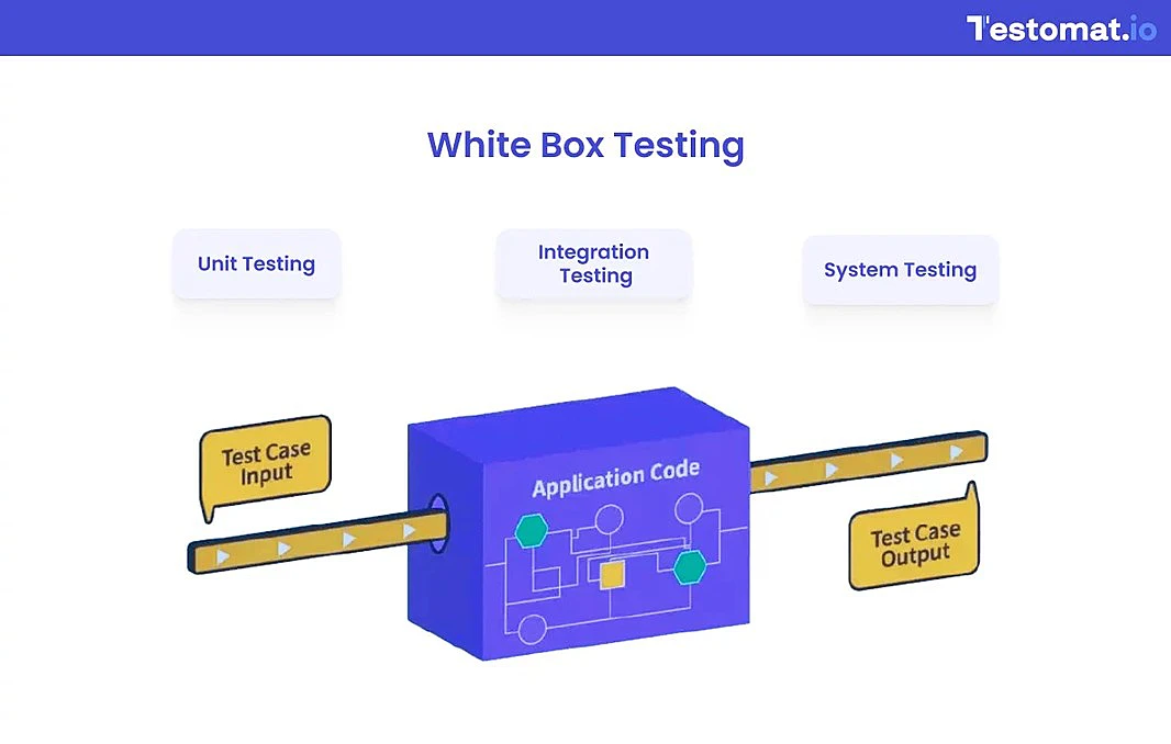 pathwhite-box-testing-the-strategic-guide-for-modern-qa-engineering-2026