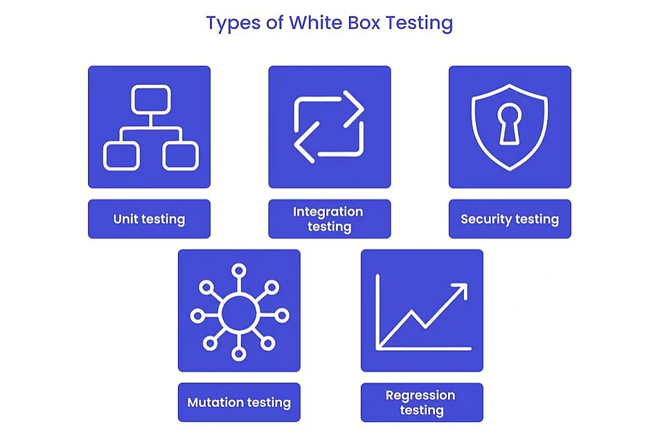 pathwhite-box-testing-the-strategic-guide-for-modern-qa-engineering-2026
