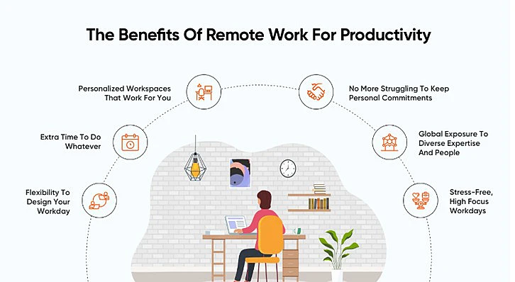  Proven Ways to Improve Workplace Productivity in Remote Teams