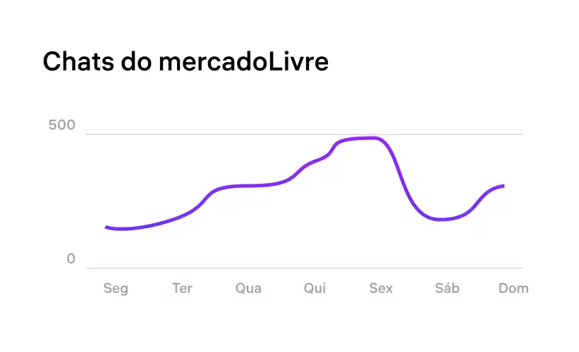 mercado-stat